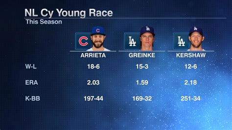 mlb scores live|MLB Scores: Scoreboard, Results and Highlights .